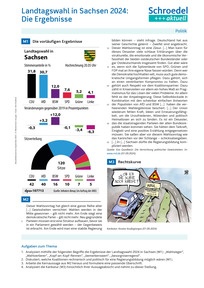Produktabbildung zu Landtagswahl in Sachsen  2024: Die Ergebnisse - - Politik ab Klasse 8