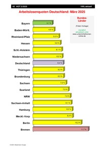 Produktabbildung zu Arbeitslosenquoten Deutschland (Bundesländer) - Ausgabe 03/2025