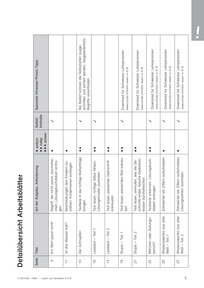 Detailübersicht Arbeitsblätter 1