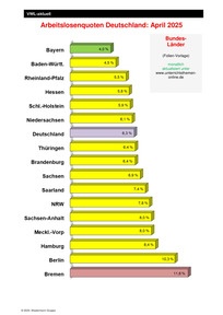 Produktabbildung zu Arbeitslosenquoten Deutschland (Bundesländer) - Ausgabe 03/2025
