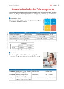 Produktabbildung zu Zeitmanagement - Ausgabe 04/2026