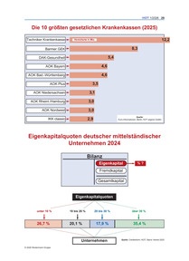 Produktabbildung zu Die 10 größten Krankenkassen - Ausgabe 01/2026