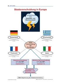 Produktabbildung zu Staatsverschuldung in Europa - Ausgabe 03/2025