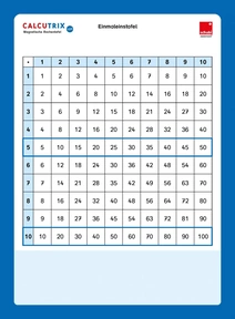 Calcutrix 100: Tafel Rückseite mit Einmaleinstafel