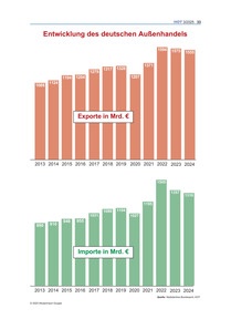 Produktabbildung zu Deutscher Außenhandel - Ausgabe 03/2025