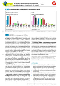 Produktabbildung zu Wahlen in Mecklenburg-Vorpommern und Berlin 2026: Zerbröckelt die Mitte? - Praxis Politik und Wirtschaft aktuell 18/2026