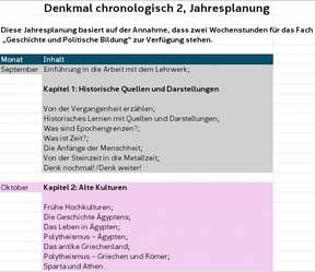Produktabbildung zu Denkmal chronologisch 2, Jahresplanung - Excel-Datei