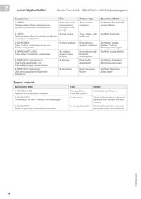 Produktabbildung zu Lernerfolgskontrollen 9 (G8): Neue Vorschläge zu Theme 2 - Aufgaben, Lösungen und Audio-File