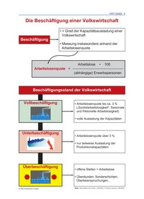 Produktabbildung zu 1. Die Beschäftigung einer Volkswirtschaft_HOT_5-22.pdf