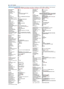 Produktabbildung zu Stichwortverzeichnis - Ausgabe 03/2025