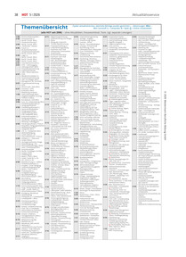 Produktabbildung zu Themenübersicht (alle HOT seit 2006) - Ausgabe 05/2026