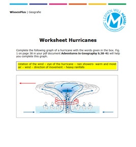 Produktabbildung zu Unterrichtseinheit Englisch als Arbeitssprache - Worksheet Hurricanes