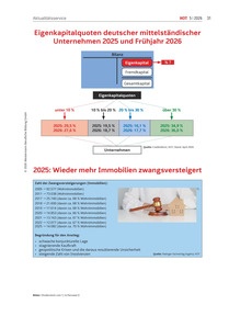 Produktabbildung zu 2025: Wieder mehr Immobilien zwangsversteigert - Ausgabe 05/2026