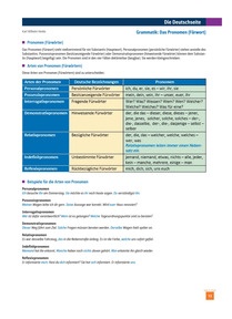 Produktabbildung zu Grammatik: Das Pronomen (Fürwort) - Ausgabe 04/2026