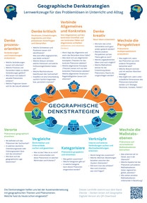 Produktabbildung zu Diercke Methoden Lernplakat