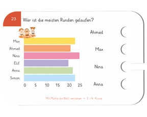 Beispielkarte - Diagramme lesen 2