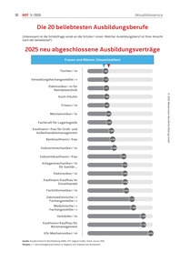 Produktabbildung zu Die 20 beliebtesten Ausbildungsberufe - Ausgabe 05/2026