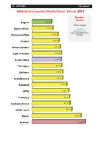 Produktabbildung zu Arbeitslosenquoten Deutschland (Bundesländer) - Ausgabe 2/2021