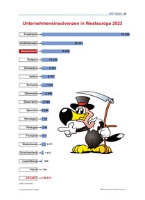 Produktabbildung zu Unternehmensinsolvenzen in Westeuropa - Ausgabe 03/2025