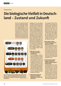Produktabbildung zu Die biologische Vielfalt in Deutschland – Zustand und Zukunft