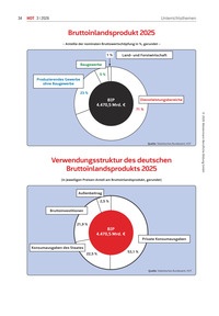 Produktabbildung zu Bruttoinlandsprodukt 2025 - Ausgabe 03/2026