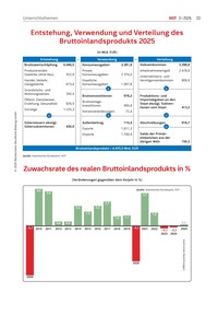 Produktabbildung zu Entstehung, Verwendung und Verteilung des Bruttoinlandsprodukts 2025 - Ausgabe 03/2026
