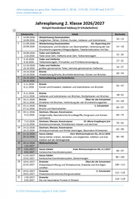 Produktabbildung zu Jahresplanung 2. Klasse - ganz klar: Mathematik