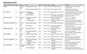 Alltagsdialoge 2: Detailübersicht Seite 1