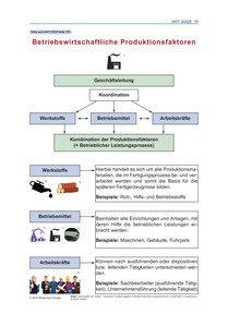 Produktabbildung zu Betriebswirtschaftliche Produktionsfaktoren - Ausgabe 03/2025