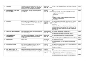 Detailübersicht 2 von 2, Hören und verstehen 5/6