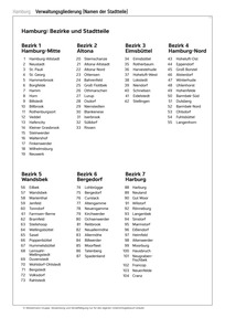 Produktabbildung zu Hamburg (Verwaltungsgliederung - Namen der Stadtteile)