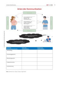 Produktabbildung zu Arten der Kommunikation - Ausgabe 03/2026