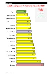 Produktabbildung zu Arbeitslosenquoten Deutschland (Bundesländer) - Ausgabe 01/2026
