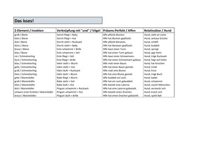Spiel-Reihe «das isses» - Item- und Satzlisten der 4 Spiele