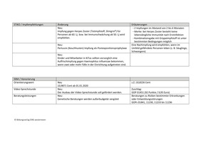 Produktabbildung zu Aktualisierung