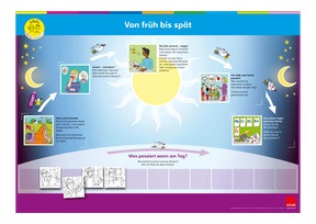 Beispielansicht KiBaKo-Poster "Zeitliche Orientierung"