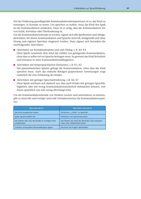 S. 39: Aktivitäten zur Sprachförderung