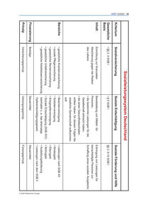 Produktabbildung zu Sozialleistungssystem Deutschland - Ausgabe 04/2025