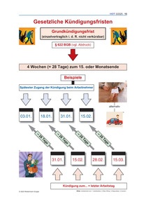 Produktabbildung zu Kündigungsfristen - Ausgabe 03/2025