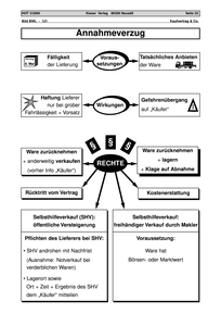 Produktabbildung zu Annahmeverzug - Arbeitsblatt, Schema