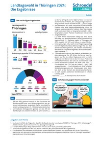 Produktabbildung zu Landtagswahl in Thüringen 2024: Die Ergebnisse - - Politik ab Klasse 8