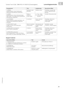 Produktabbildung zu Lernerfolgskontrollen 9 (G8): Neue Vorschläge zu Theme 3 - Aufgaben, Lösungen und Audio-File