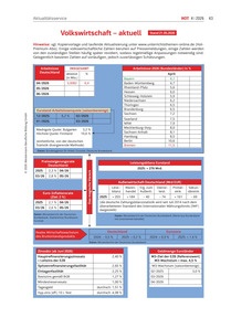Produktabbildung zu Volkswirtschaft - aktuell - Ausgabe 04/2026