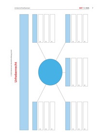Produktabbildung zu Urheberrecht: Mindmap - Ausgabe 05/2026