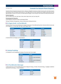 Produktabbildung zu Das Substantiv/Nomen (Hauptwort) - Ausgabe 12/2025