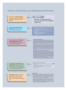 Aufbau des Buches und didaktische Elemente