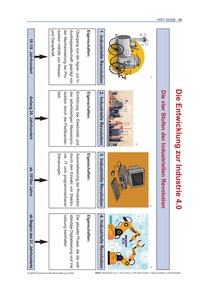 Produktabbildung zu Die Entwicklung zur Industrie 4.0 - Ausgabe 02/2026