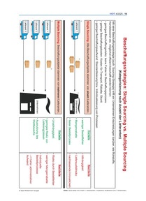 Produktabbildung zu Beschaffungsstrategien: Single Sourcing vs. Multiple Sourcing - Ausgabe 04/2025