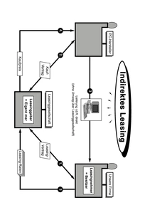 Produktabbildung zu Indirektes Leasing - Arbeitsblatt