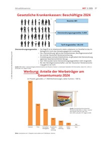 Produktabbildung zu Gesetzliche Krankenkassen: Beschäftigte 2024 - Ausgabe 05/2026